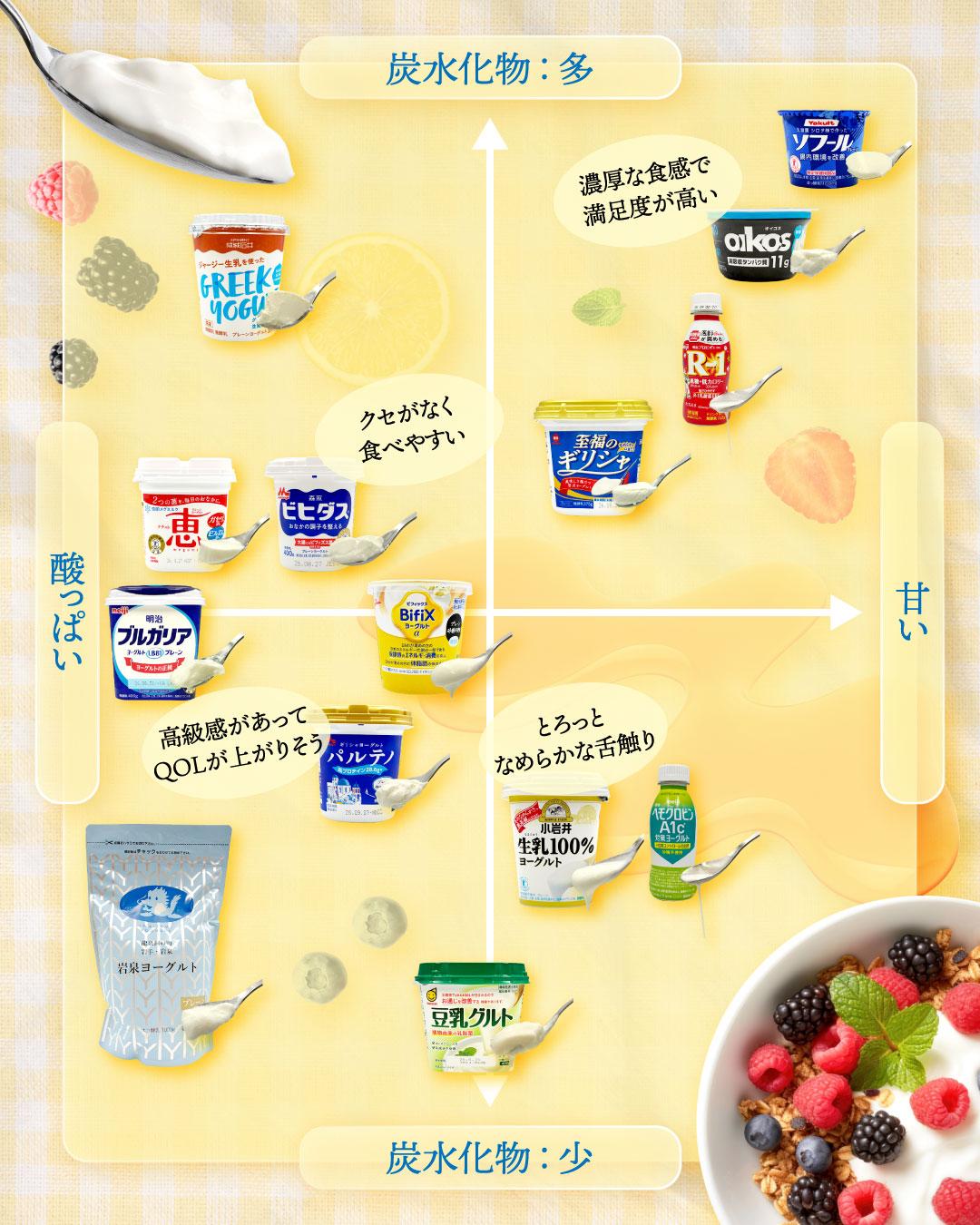 DMnet_foodnavi_05_chart.jpg