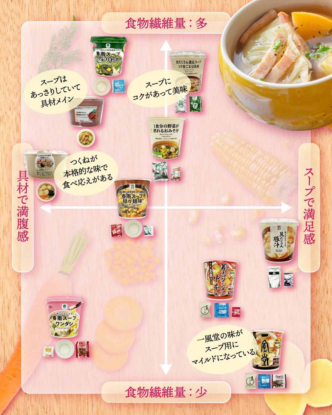 DMnet_foodnavi_04_chart.jpg