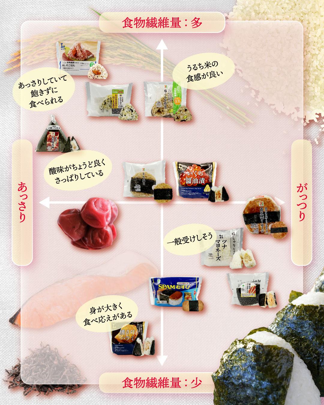 042227_DMnet_foodnavi_05_chart